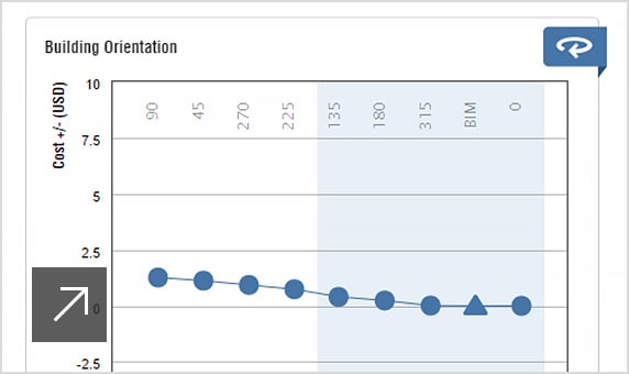 Insight analysis and benchmarking results dashboard