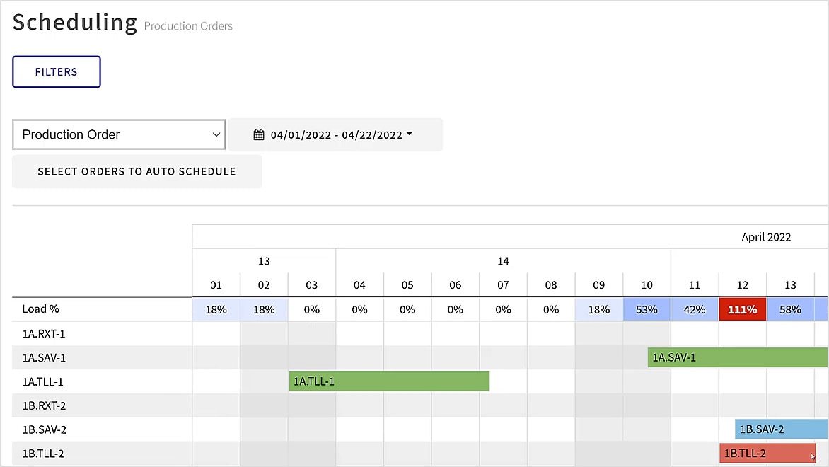 Scheduling menu in Prodsmart showing a Gantt chart 