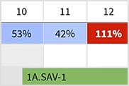 Scheduling menu in Prodsmart showing a Gantt chart